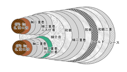 picture?url=http%3A%2F%2Fimg247.auctions.yahoo.co.jp%2Fusers%2F5%2F1%2F8%2F4%2Ffuyuki222-img443x250-1183212431sg-2j.jpg&signature=ec8a7f31d1a42dbce2a6f9c929a3c54dc19a69eb